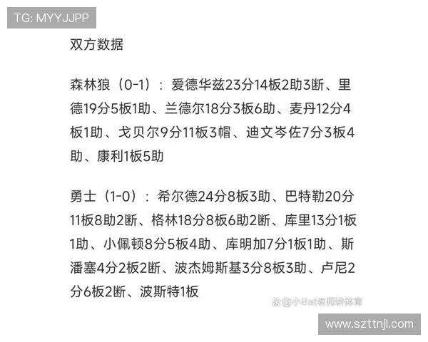 NBA季后赛规则：了解NBA季后赛的比赛规则与赛制